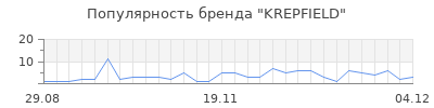 Популярность KREPFIELD