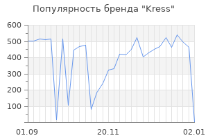 Популярность бренда kress