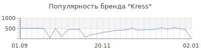 Популярность kress