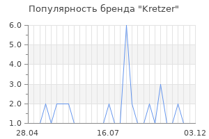 Популярность бренда Kretzer
