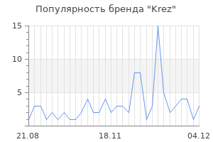 Популярность бренда krez