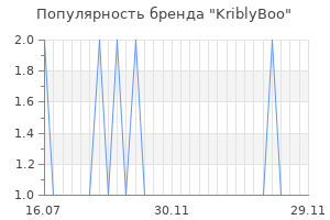 Популярность бренда kriblyboo