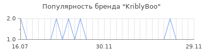 Популярность kriblyboo