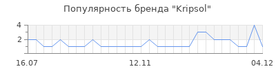 Популярность kripsol
