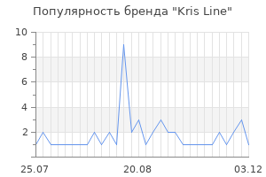 Популярность бренда kris line