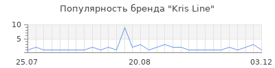 Популярность kris line