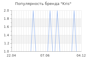 Популярность бренда kris