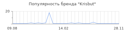 Популярность krisbut