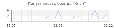 Популярность krisfi