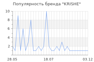 Популярность бренда KRISHE