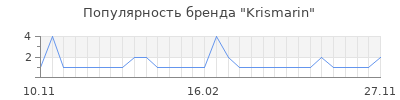 Популярность krismarin