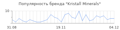 Популярность kristall minerals