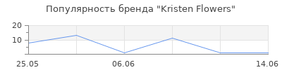 Популярность Kristen Flowers