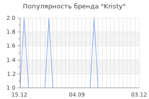 Популярность бренда kristy
