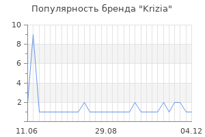 Популярность бренда krizia
