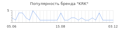 Популярность krk