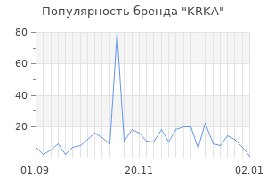 Популярность бренда krka