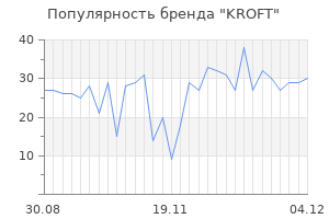 Популярность бренда kroft