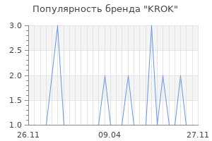 Популярность бренда krok