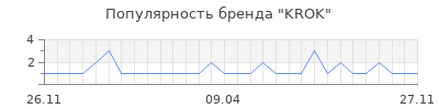 Популярность krok