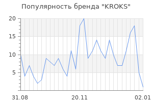 Популярность бренда kroks