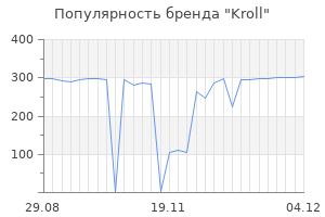 Популярность бренда kroll