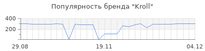Популярность kroll