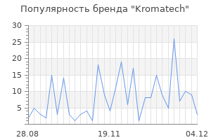 Популярность бренда kromatech