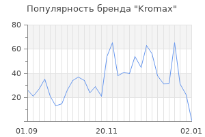 Популярность бренда kromax