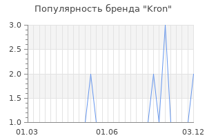 Популярность бренда kron