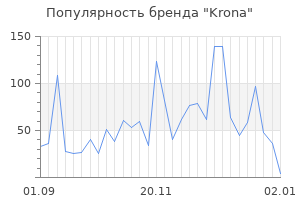Популярность бренда krona