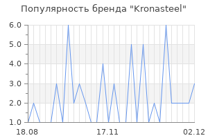 Популярность бренда kronasteel