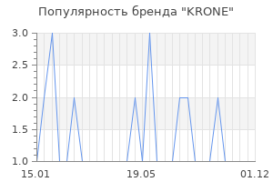 Популярность бренда krone