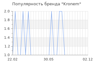 Популярность бренда kronem