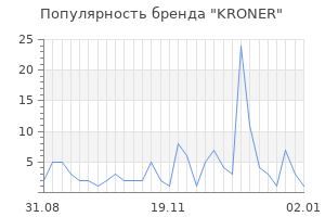 Популярность бренда kroner