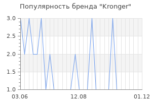 Популярность бренда kronger