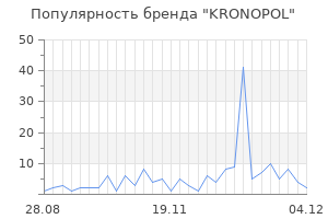 Популярность бренда kronopol