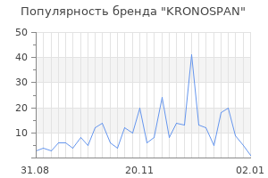 Популярность бренда kronospan