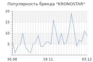 Популярность бренда kronostar