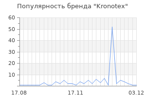 Популярность бренда kronotex