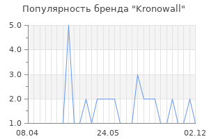 Популярность бренда kronowall