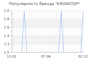 Популярность бренда KRONSTEP