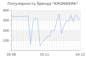 Популярность бренда kronwerk