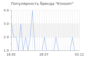 Популярность бренда krooom