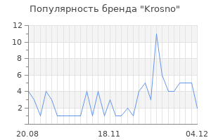 Популярность бренда krosno