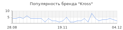 Популярность kross