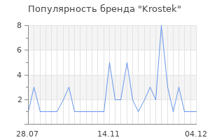 Популярность бренда krostek