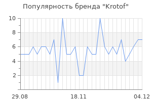 Популярность бренда Krotof