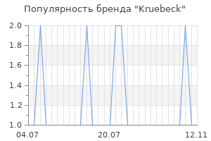 Популярность бренда kruebeck