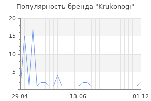 Популярность бренда krukonogi